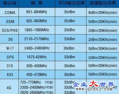 深圳手机屏蔽器工厂价格批发大功率屏蔽器学校专用屏蔽器供应产品深圳世纪天成通讯设备开发